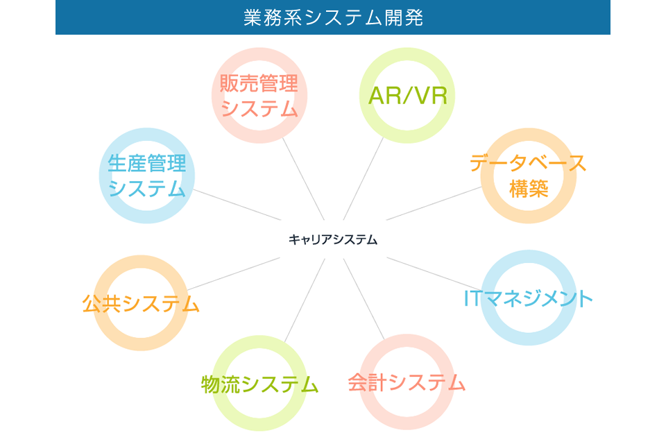 事業内容01画像